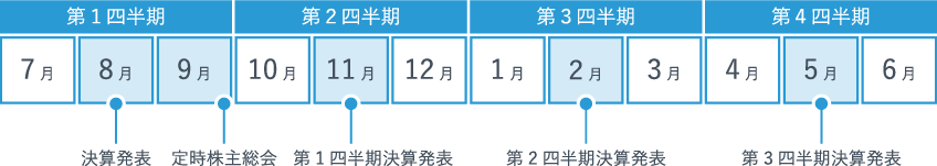 IRカレンダー
